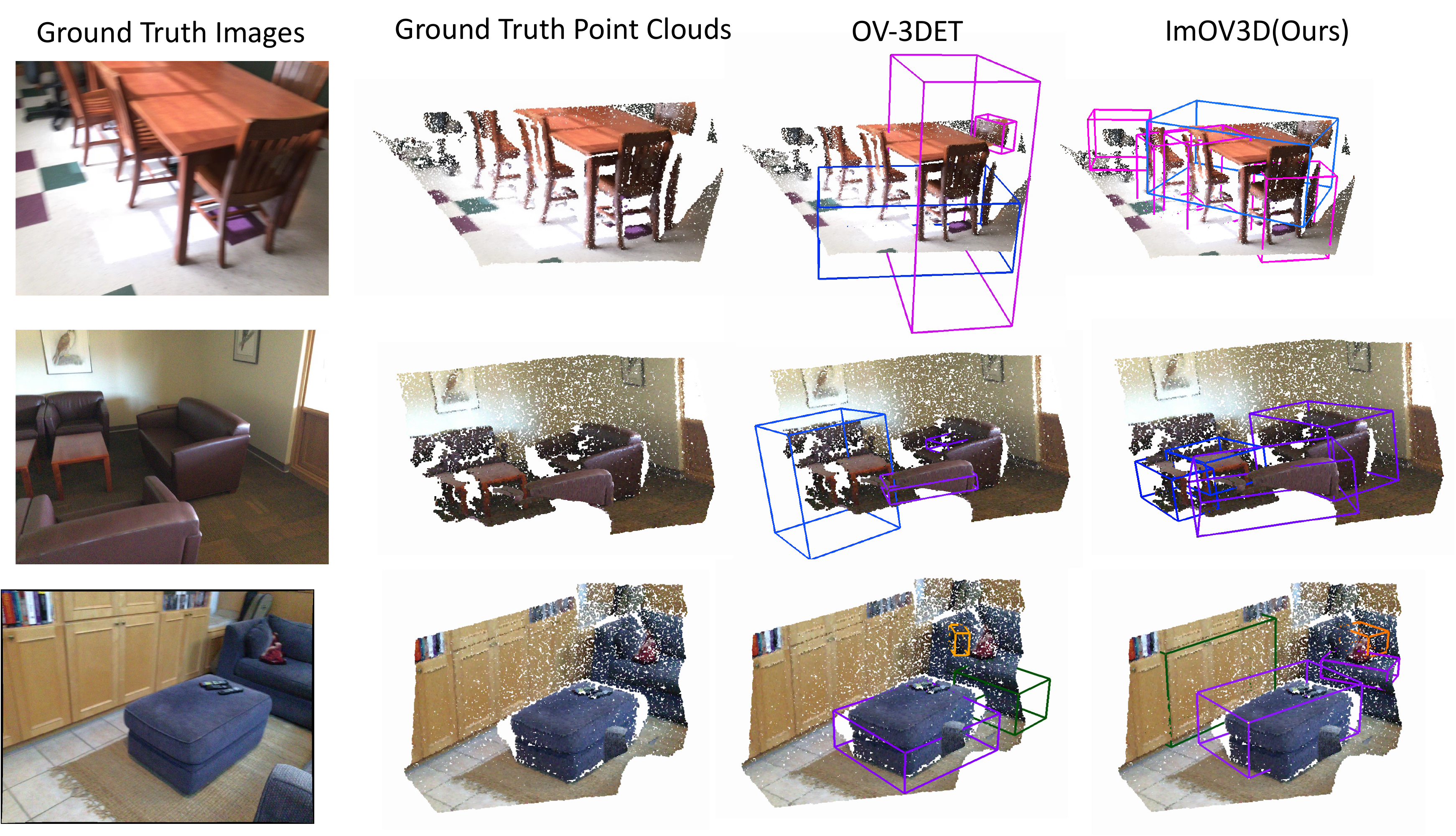 Overview image ScanNet