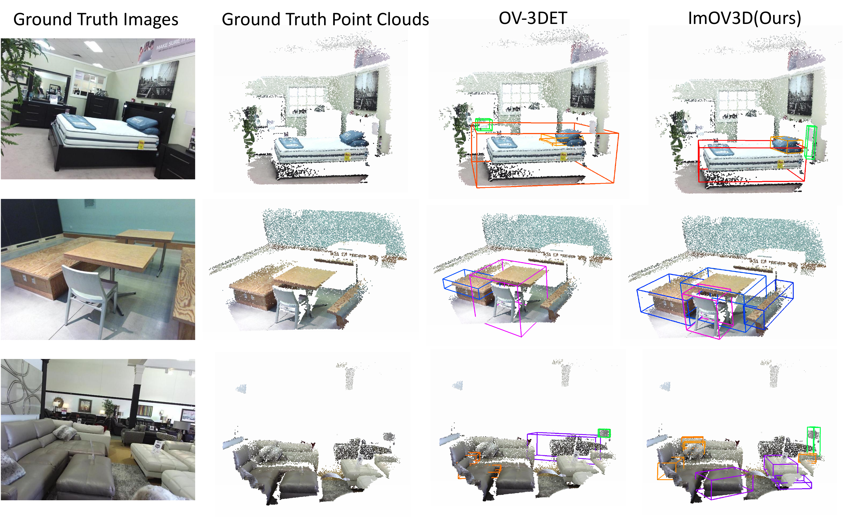 Overview image SUNRGBD