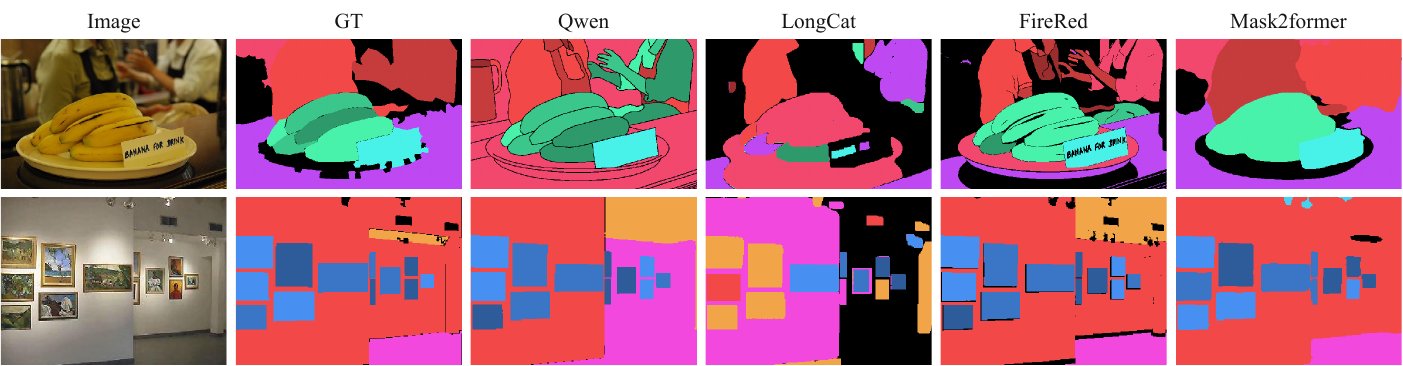 Qualitative zero-shot panoptic segmentation on COCO and ADE20K.