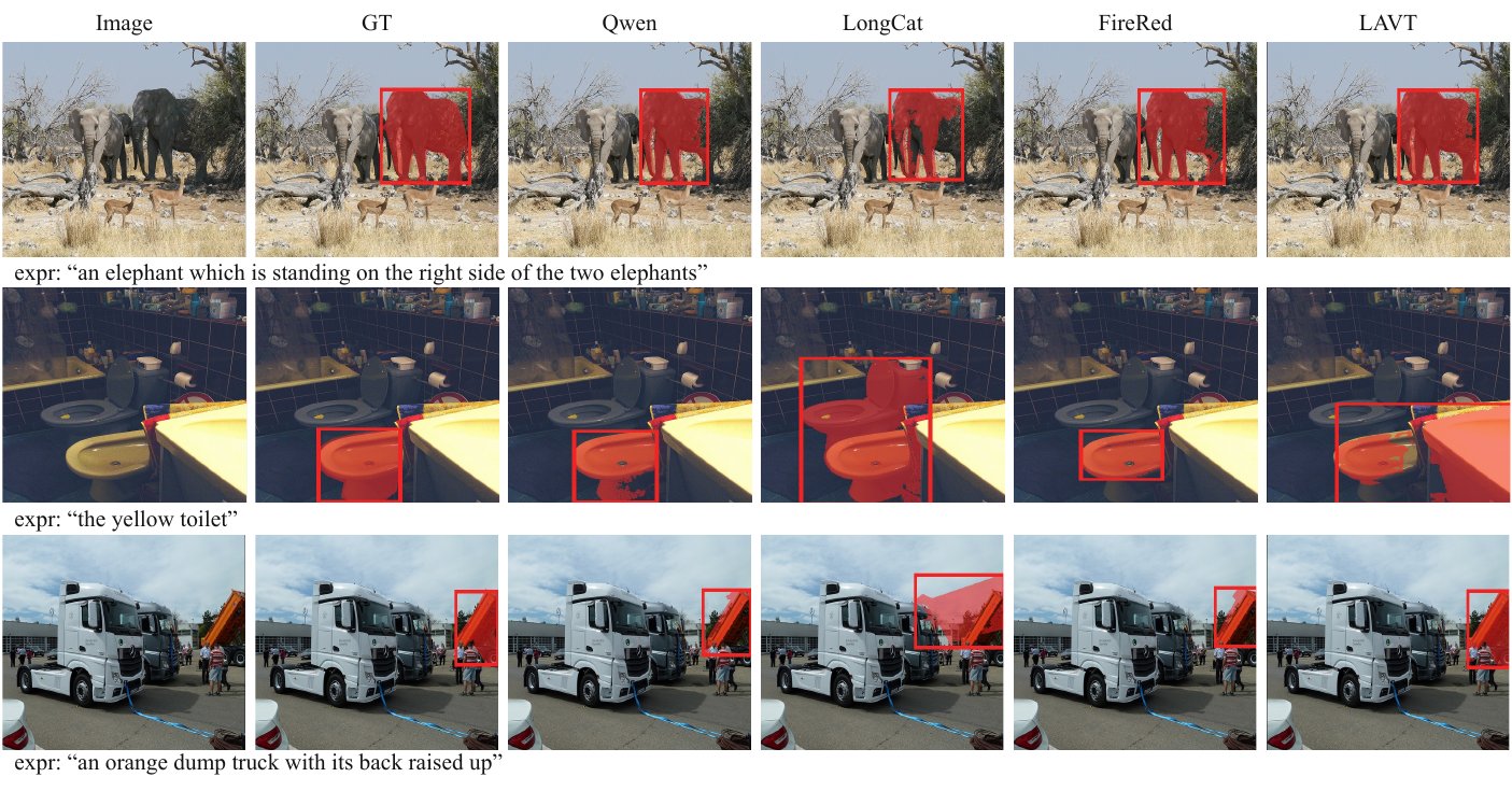 Qualitative referring expression comprehension and segmentation on RefCOCOg.