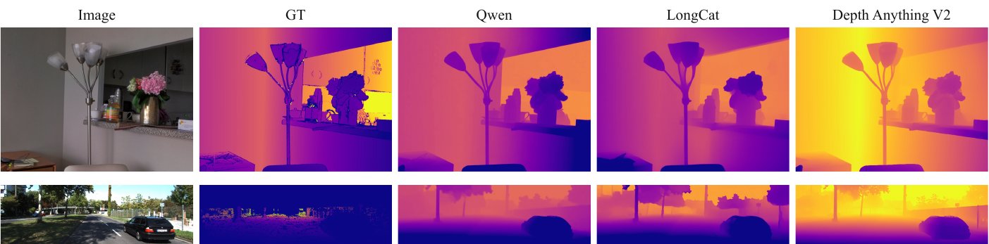 Qualitative zero-shot depth estimation on DIODE-indoor and KITTI.