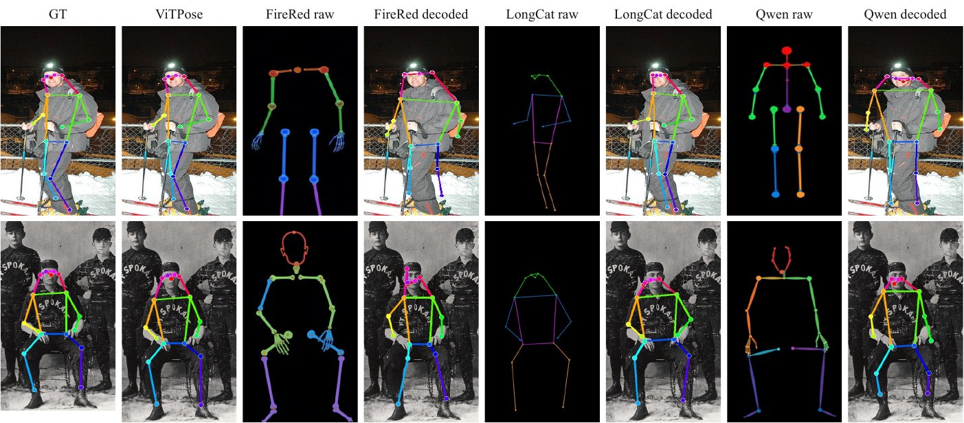 Qualitative zero-shot 2D human pose estimation.