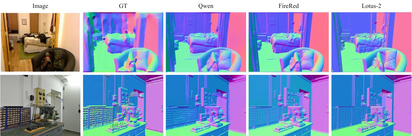 Qualitative zero-shot surface normal estimation on NYUv2 and iBims-1.