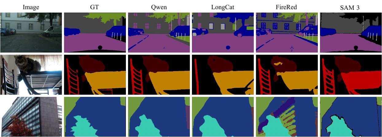 Zero-shot semantic segmentation on Cityscapes, Pascal VOC, and ADE20K.