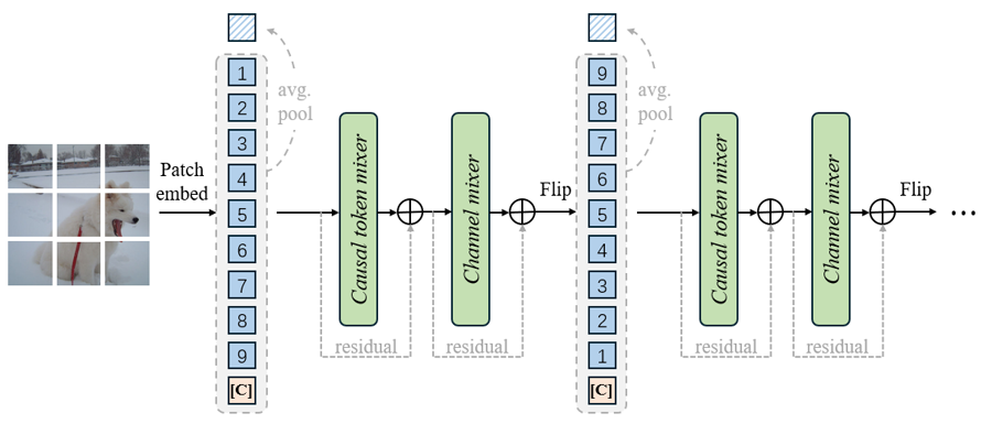 Adventurer framework