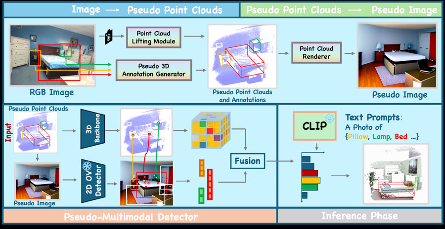 ImOV3D overview